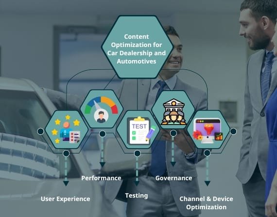 content optimization for car dealership and automotives