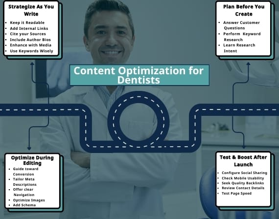 Capture more dental clients with digital marketing and SEO services for dentists by CresZak Digital Media