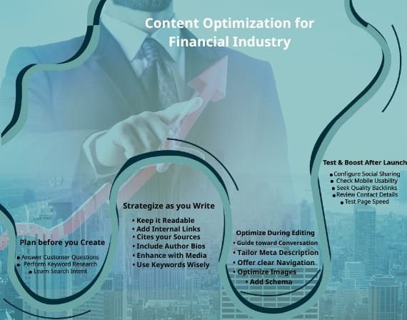 content optimization for financial industry