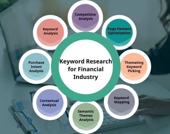 keyword research for financial industry
