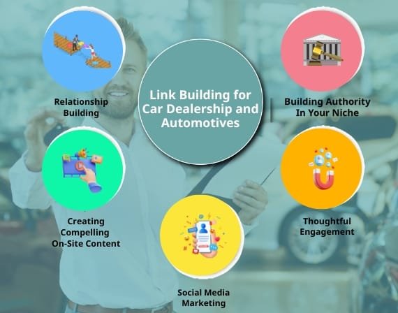link building for car dealership and automotives