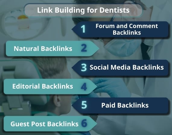 Gain competitive edge with professional SEO services for dentists today by CresZak Digital Media search team