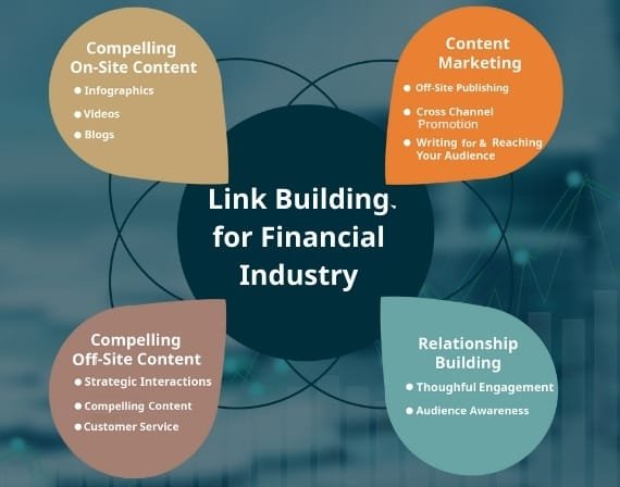 link building for financial industry