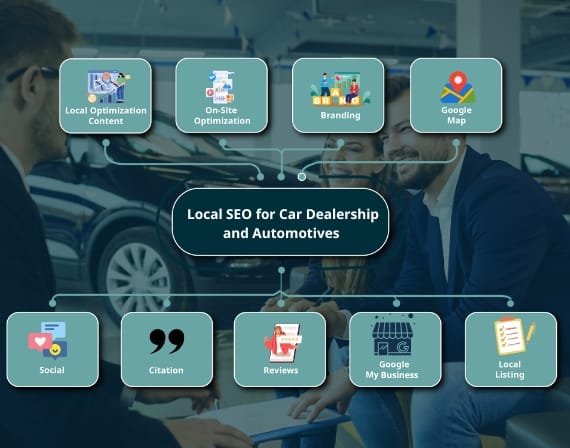 local seo for car dealership and automotives
