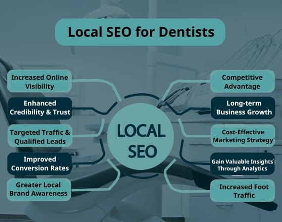  Boost dental practice ROI with cost-effective SEO services for dentists by CresZak Digital Media agency
