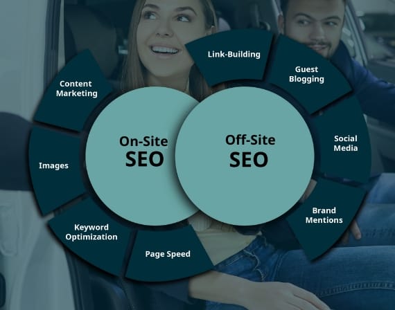 Secure success with top-rated SEO services for car dealerships and automotives company by CresZak Digital Media