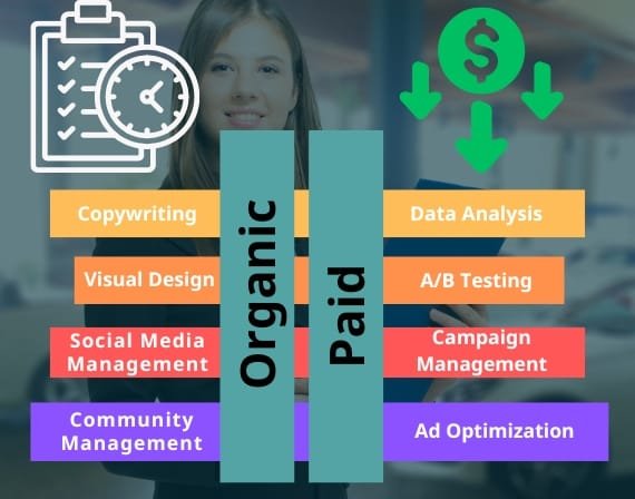 organic vs paid for car dealership and automotives