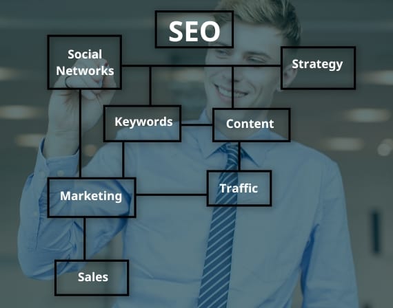 Optimize cannabis SEO services strategies for dispensary search visibility and organic ranking improvement online