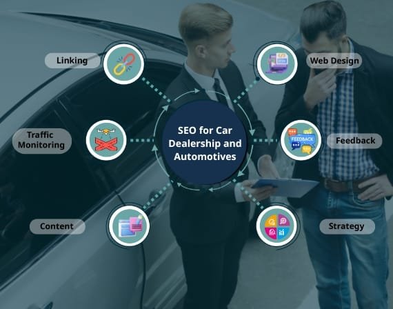 seo for car dealership and automotives