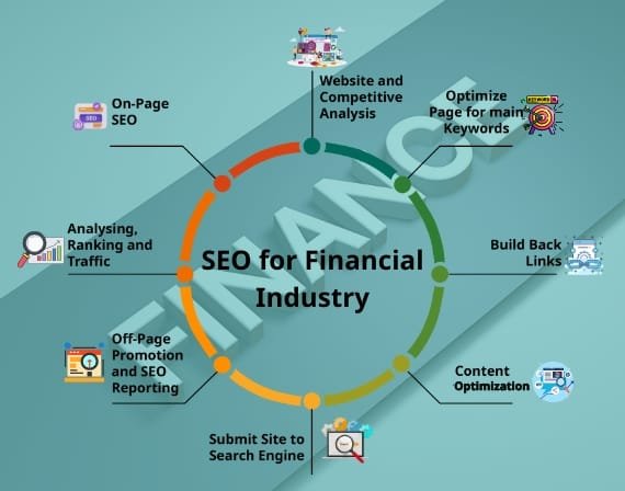 seo for financial industry
