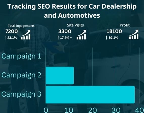 tracking seo results for car dealership and automotives
