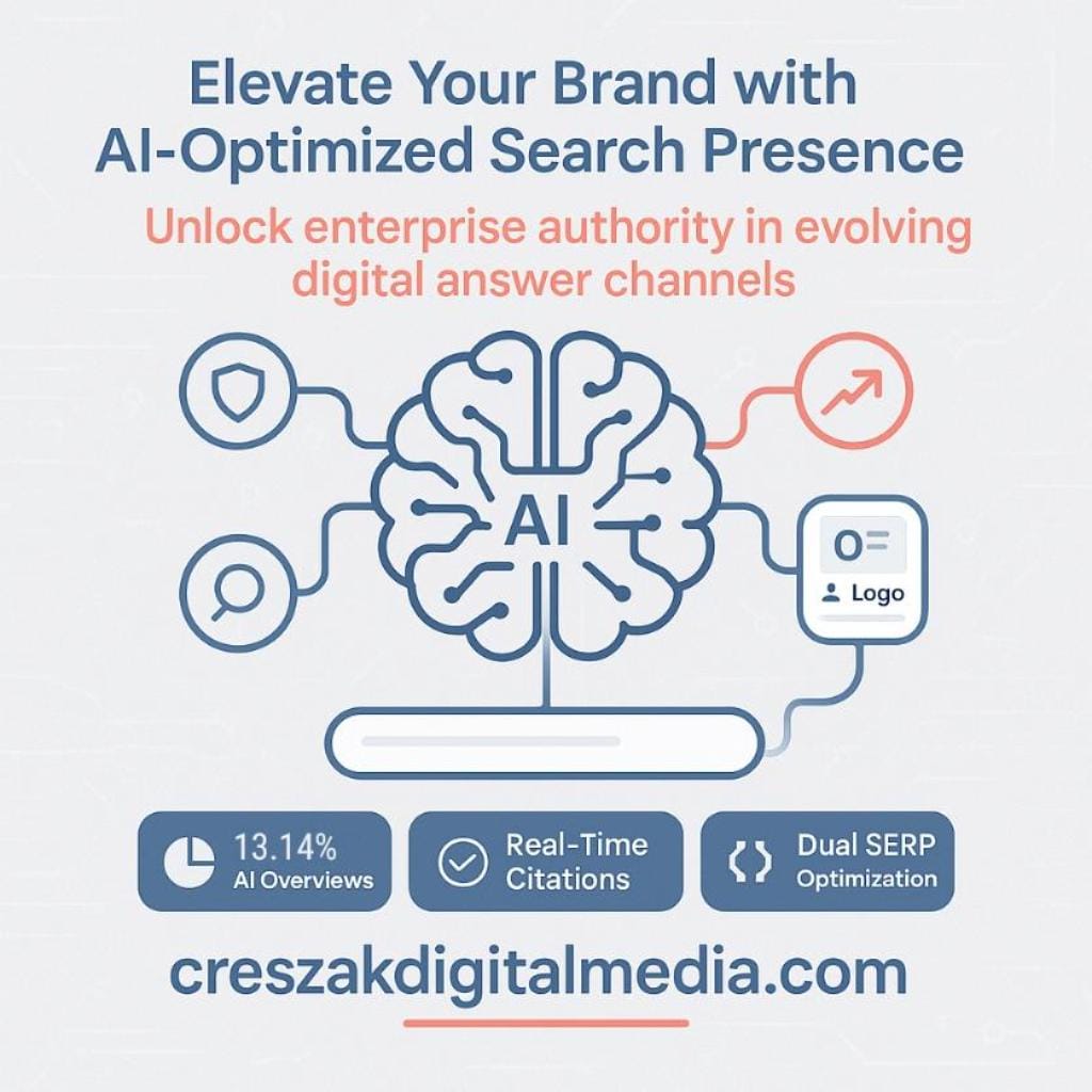 ai-generated search result advantages for enterprises AI-Generated Search Result Benefits for Enterprises with CresZak Digital Media Enterprise SEO Services