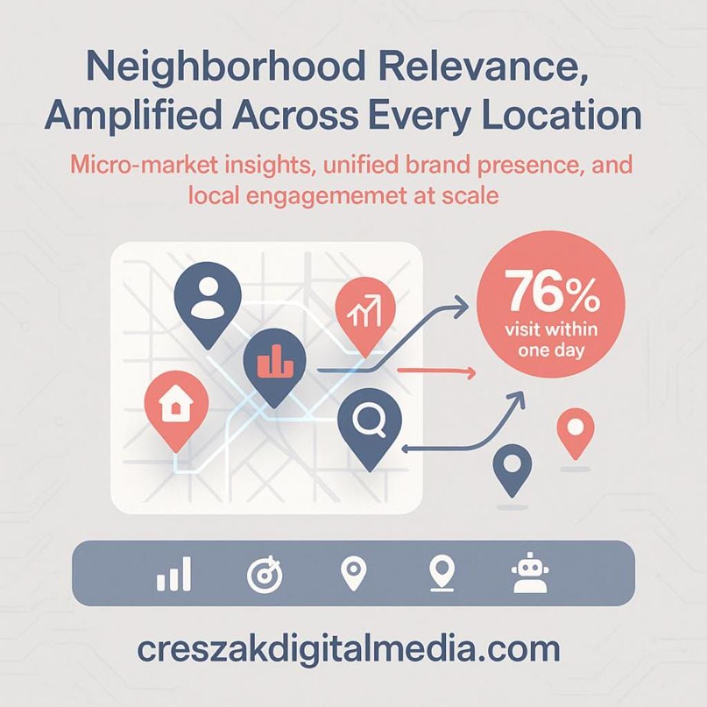 neighborhood relevance mapping and multi-location strategy Neighborhood relevance mapping and multi-location strategies to enhance Local SEO Services – CresZak Digital Media.
