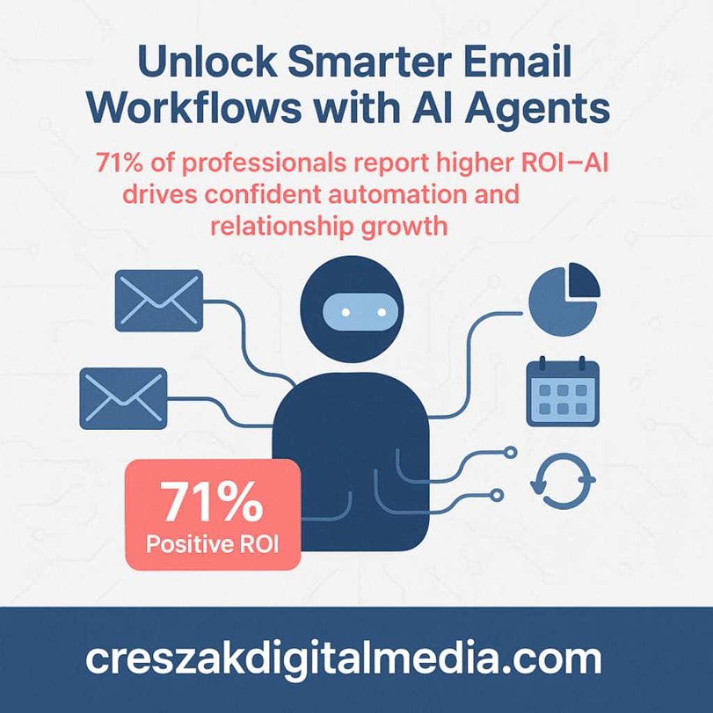 what results have agency email marketing professionals seen when using ai agents to manage small business email workflows AI-optimized Email Marketing Services improving small business workflows by CresZak Digital Media.
