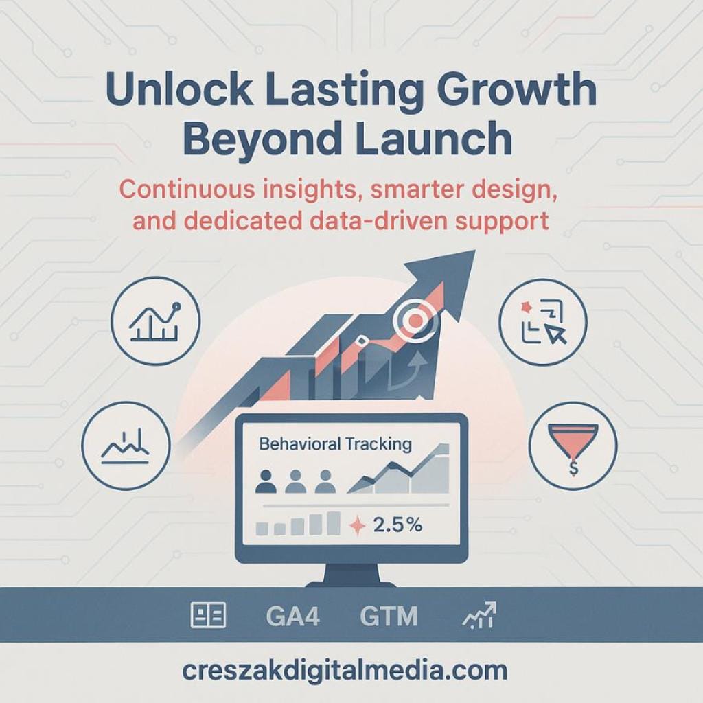 why do cdm clients experience ongoing growth after their store launches CresZak Digital Media Ecommerce Web Design Services delivering ongoing growth after launch.