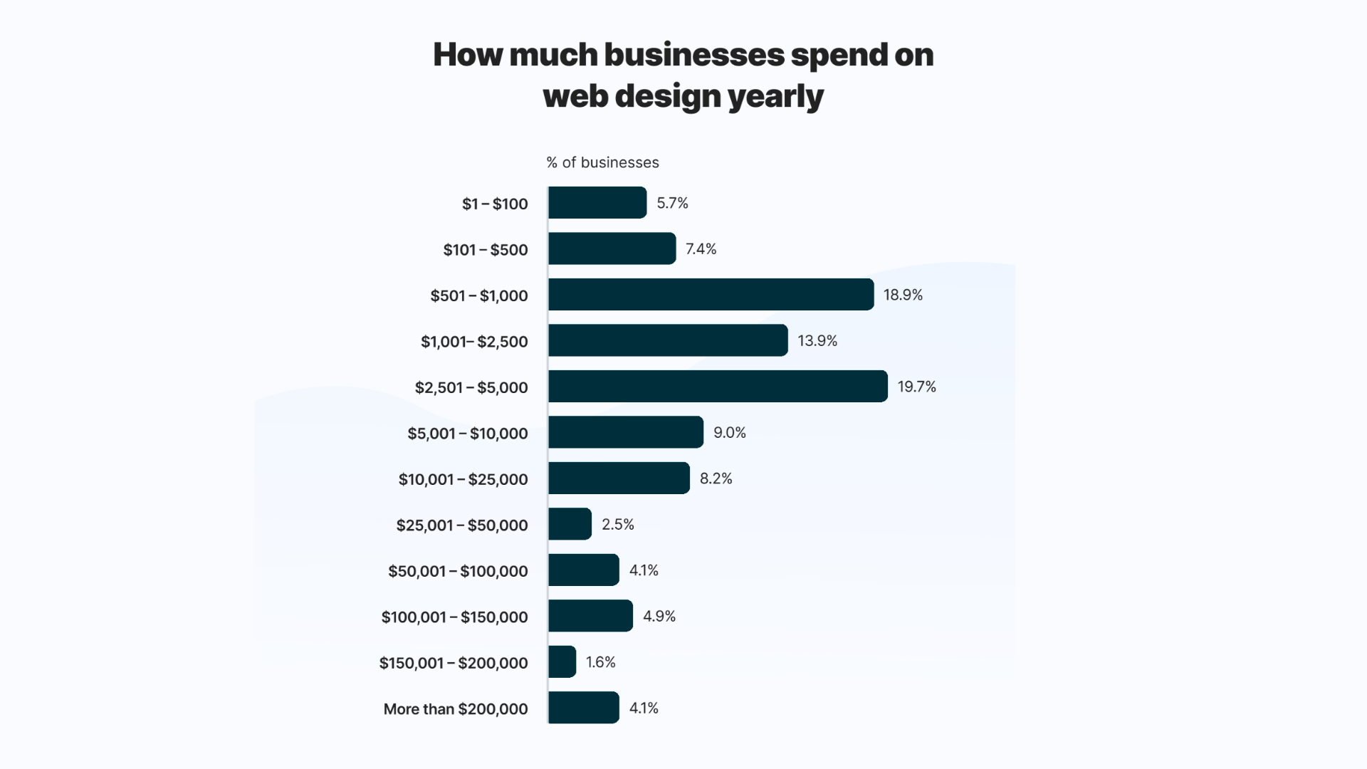 Annual web design investment explained through Digital Marketing Pricing by CresZak Digital Media