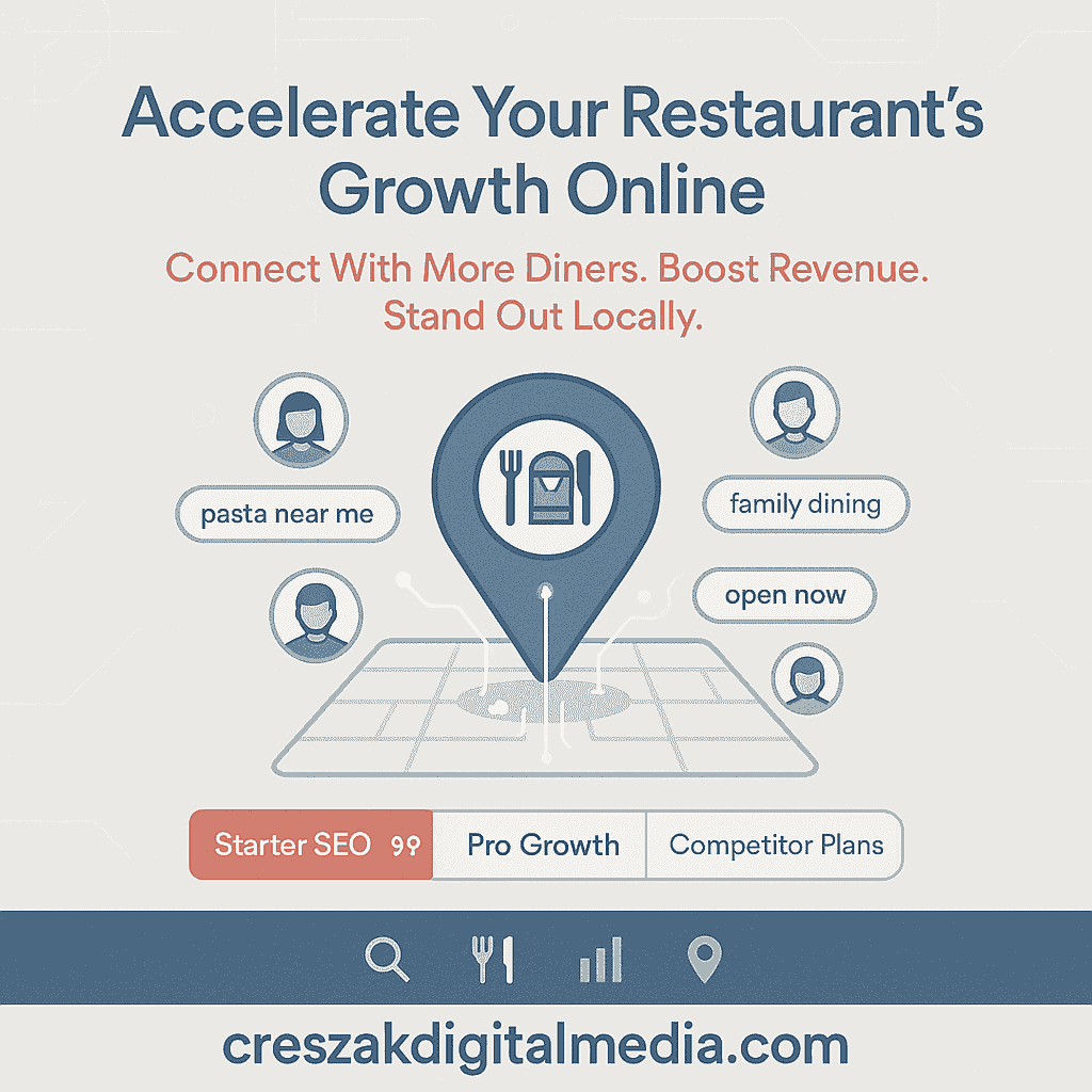 Building right growth plan for restaurants with SEO services for restaurants by CresZak Digital Media agency online
