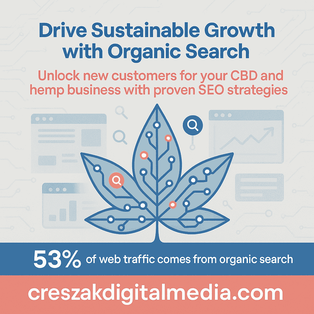 Understanding how organic search powers growth for hemp companies with SEO services for Delta-8 and CBD